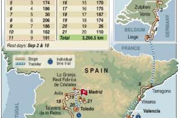 2009 La Vuelta route / Tour of Spain map.