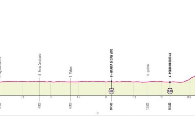 Route map for stage 1 of Giro d'Italia 2023