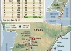 2009 La Vuelta a Espana map and route.