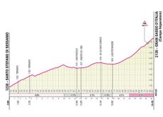 Map of stage 7 climb to Campo Imperatore - Giro d'Italia 2023